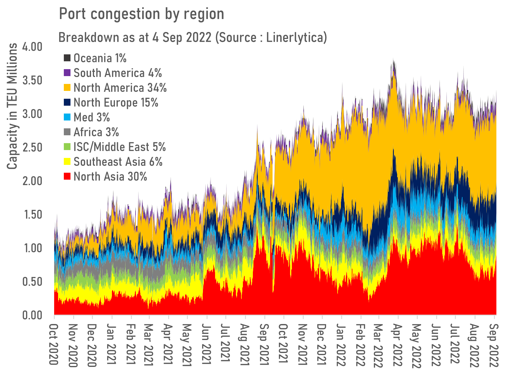 typhoon-hinnamnor-drove-up-congestion-in-north-asia