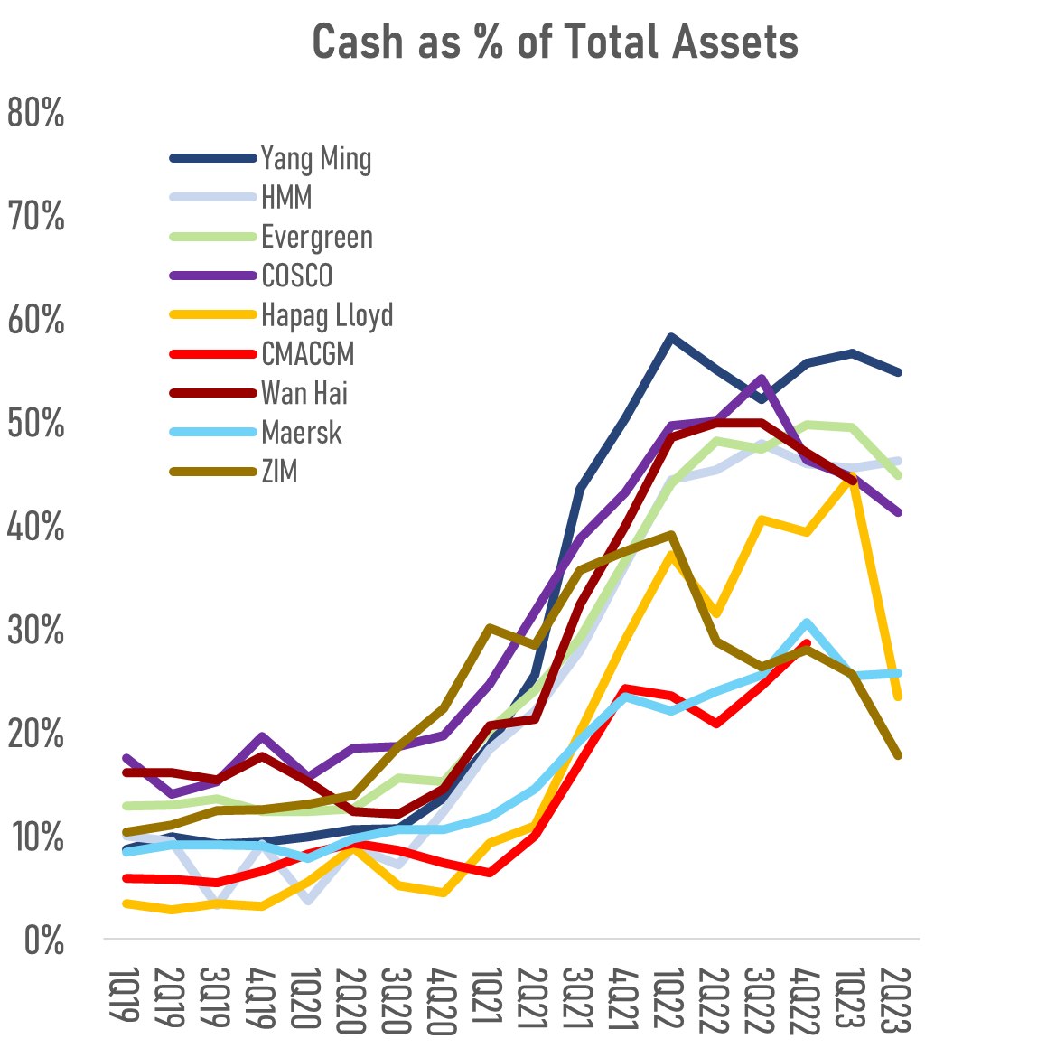 Cash Hoarding Another Drag On Financial Return